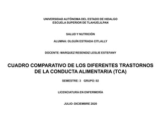 UNIVERSIDAD AUTÓNOMA DEL ESTADO DE HIDALGO
ESCUELA SUPERIOR DE TLAHUELILPAN
SALUD Y NUTRICIÓN
ALUMNA: OLGUÍN ESTRADA CITLALLY
DOCENTE: MARQUEZ RESENDIZ LESLIE ESTEFANY
CUADRO COMPARATIVO DE LOS DIFERENTES TRASTORNOS
DE LA CONDUCTA ALIMENTARIA (TCA)
SEMESTRE: 3 GRUPO: 02
LICENCIATURA EN ENFERMERÍA
JULIO- DICIEMBRE 2020
 