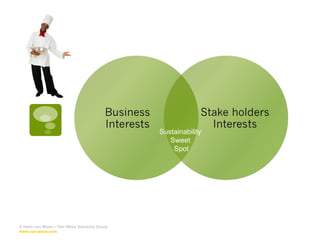 © Hans van Wees – Van Wees Advisory Group  www.van-wees.com   Sustainability  Sweet  Spot 
