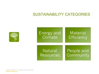 SUSTAINABILITY CATEGORIES © Hans van Wees – Van Wees Advisory Group  www.van-wees.com   