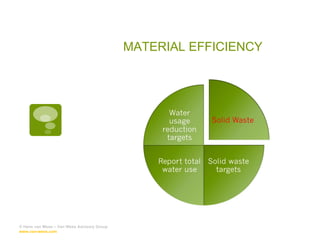 MATERIAL EFFICIENCY © Hans van Wees – Van Wees Advisory Group  www.van-wees.com   