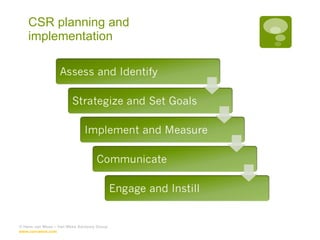 CSR planning and implementation © Hans van Wees – Van Wees Advisory Group  www.van-wees.com   