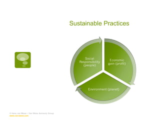 Sustainable Practices © Hans van Wees – Van Wees Advisory Group  www.van-wees.com   