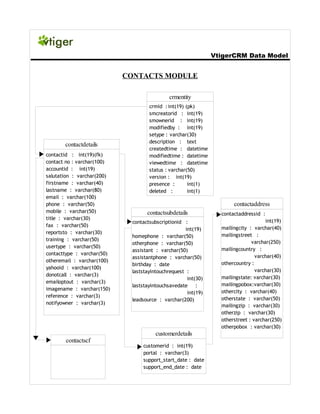 Vtiger crm datamodel_5.2.1 | PDF