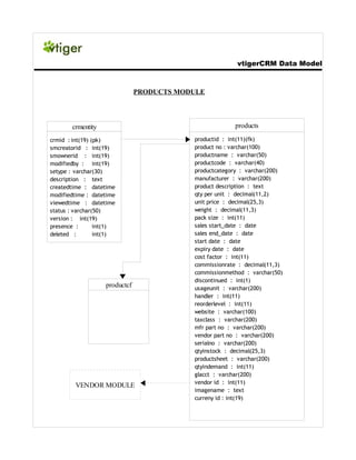 Vtiger crm datamodel_5.2.1 | PDF