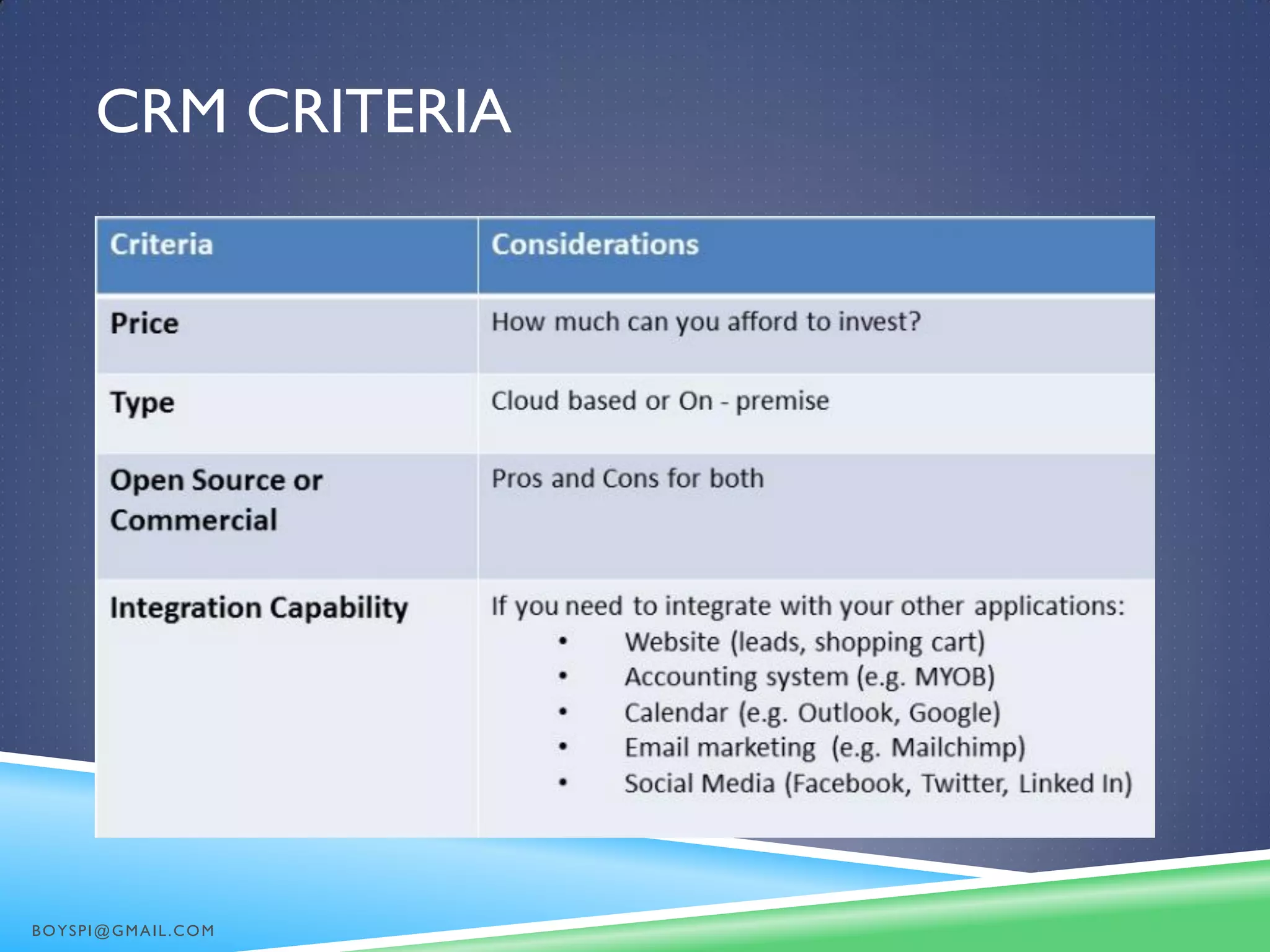 CRM CRITERIA
BOYSPI@GMAIL.COM
 
