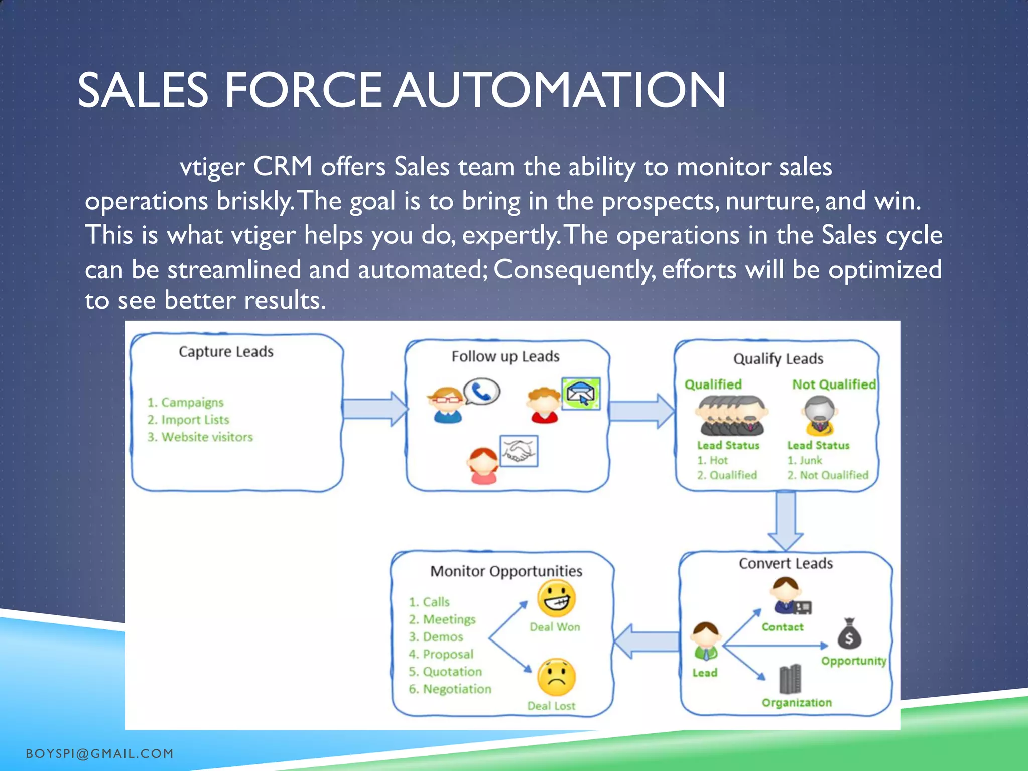 SALES FORCE AUTOMATION
vtiger CRM offers Sales team the ability to monitor sales
operations briskly.The goal is to bring in the prospects, nurture, and win.
This is what vtiger helps you do, expertly.The operations in the Sales cycle
can be streamlined and automated; Consequently, efforts will be optimized
to see better results.
BOYSPI@GMAIL.COM
 