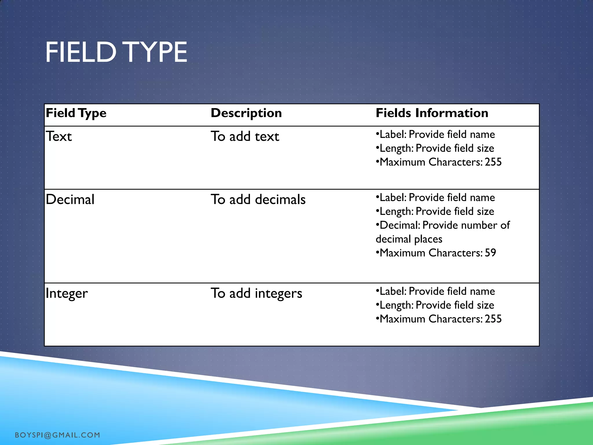 FIELD TYPE
Field Type Description Fields Information
Text To add text •Label: Provide field name
•Length: Provide field size
•Maximum Characters: 255
Decimal To add decimals •Label: Provide field name
•Length: Provide field size
•Decimal: Provide number of
decimal places
•Maximum Characters: 59
Integer To add integers •Label: Provide field name
•Length: Provide field size
•Maximum Characters: 255
BOYSPI@GMAIL.COM
 
