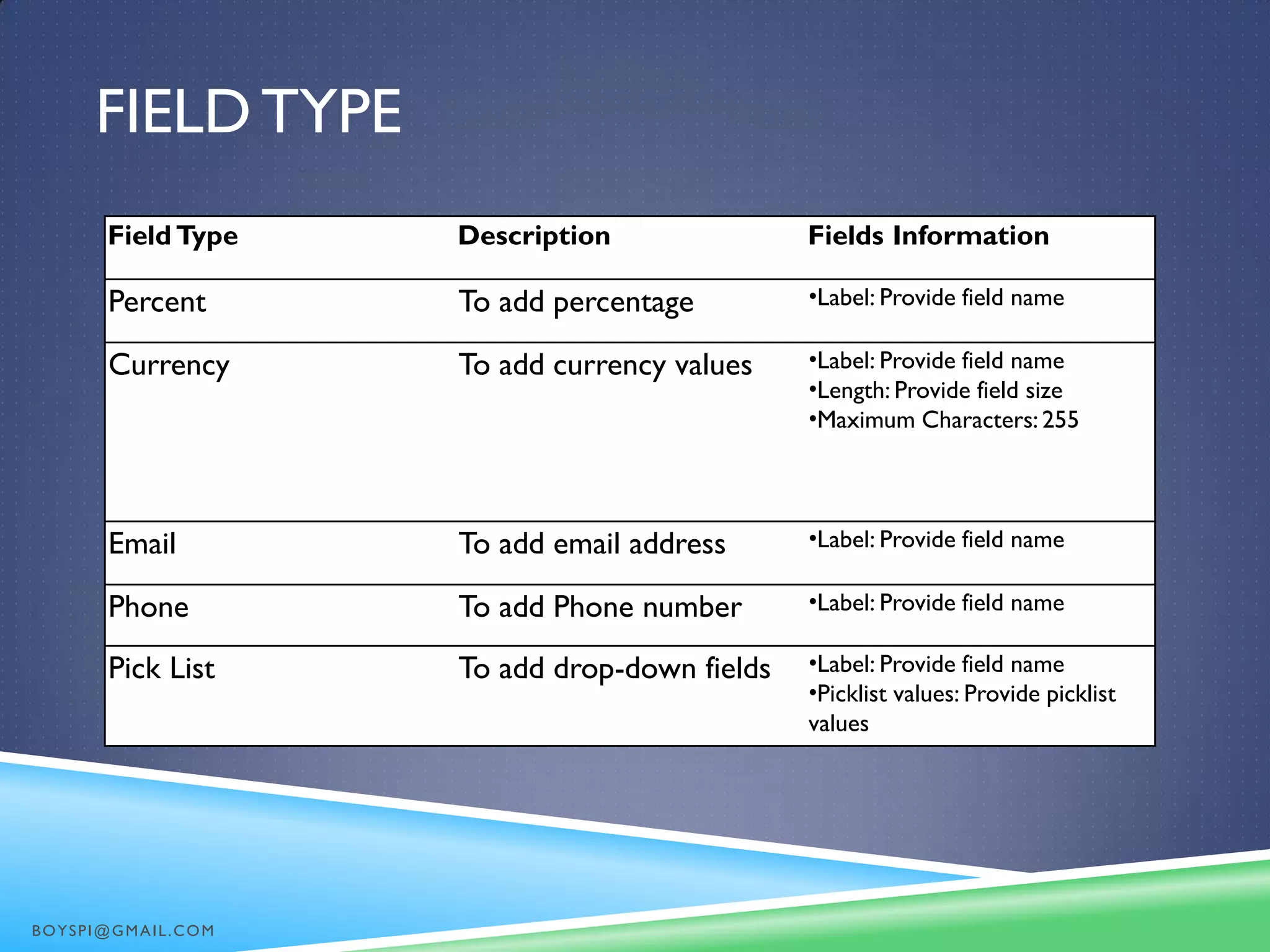 FIELD TYPE
Field Type Description Fields Information
Percent To add percentage •Label: Provide field name
Currency To add currency values •Label: Provide field name
•Length: Provide field size
•Maximum Characters: 255
Email To add email address •Label: Provide field name
Phone To add Phone number •Label: Provide field name
Pick List To add drop-down fields •Label: Provide field name
•Picklist values: Provide picklist
values
BOYSPI@GMAIL.COM
 