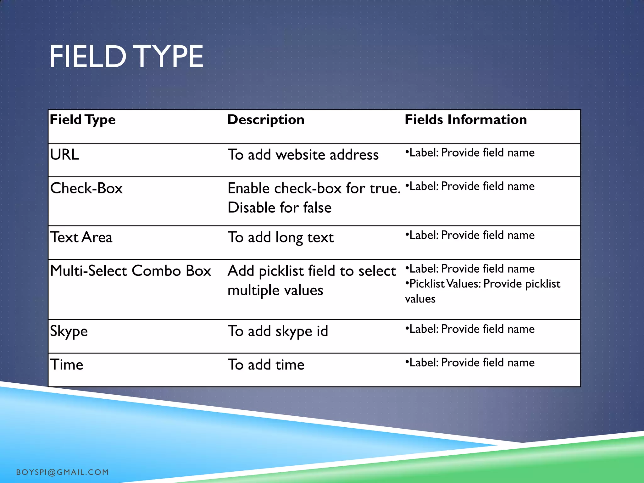 FIELD TYPE
Field Type Description Fields Information
URL To add website address •Label: Provide field name
Check-Box Enable check-box for true.
Disable for false
•Label: Provide field name
Text Area To add long text •Label: Provide field name
Multi-Select Combo Box Add picklist field to select
multiple values
•Label: Provide field name
•PicklistValues: Provide picklist
values
Skype To add skype id •Label: Provide field name
Time To add time •Label: Provide field name
BOYSPI@GMAIL.COM
 