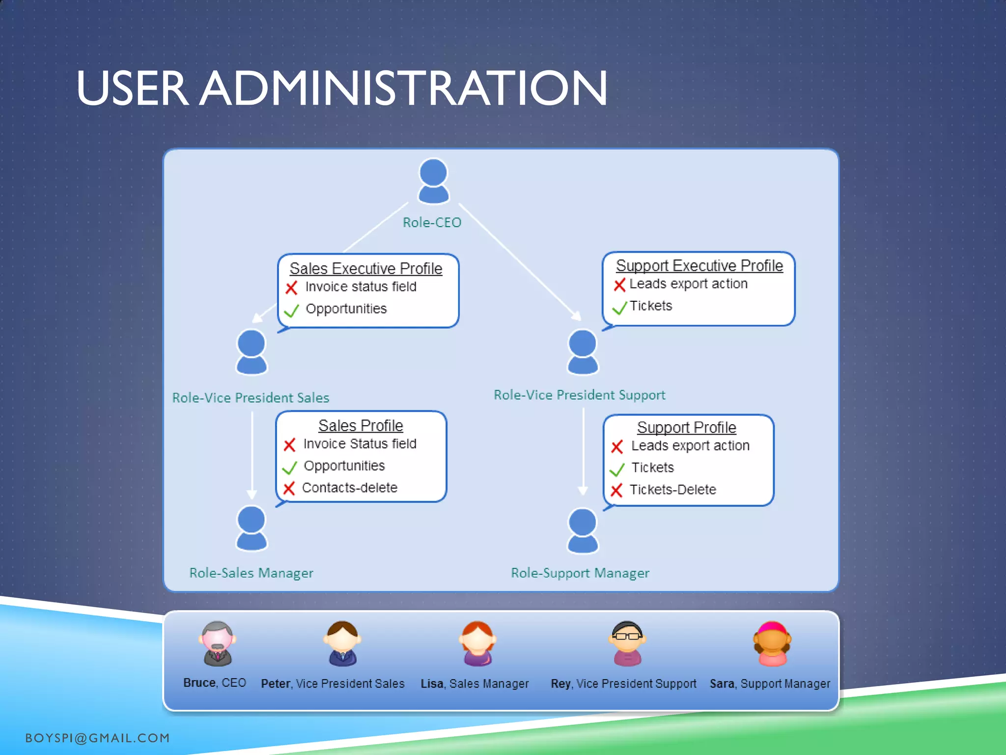 USER ADMINISTRATION
BOYSPI@GMAIL.COM
 