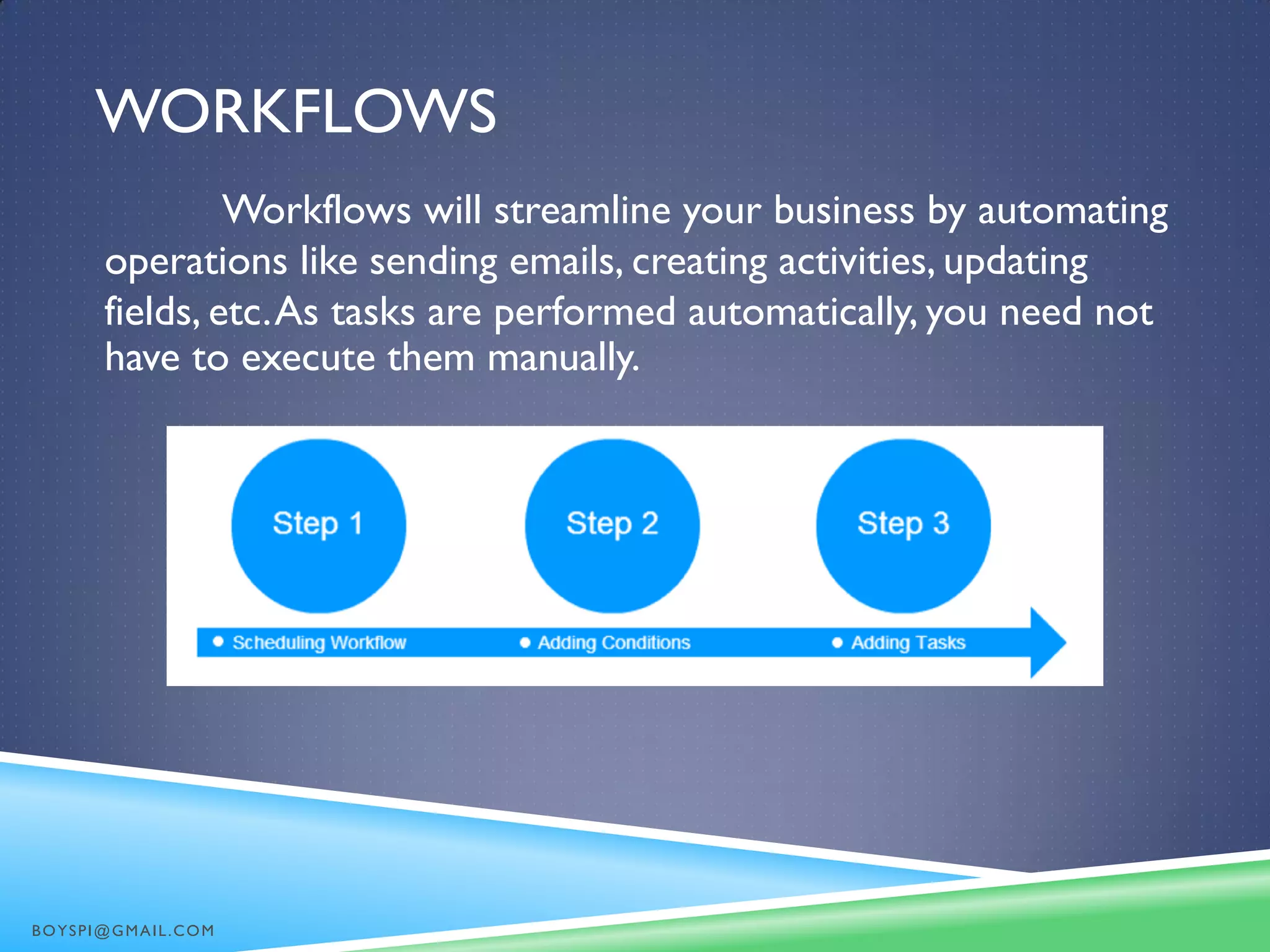 WORKFLOWS
Workflows will streamline your business by automating
operations like sending emails, creating activities, updating
fields, etc.As tasks are performed automatically, you need not
have to execute them manually.
BOYSPI@GMAIL.COM
 