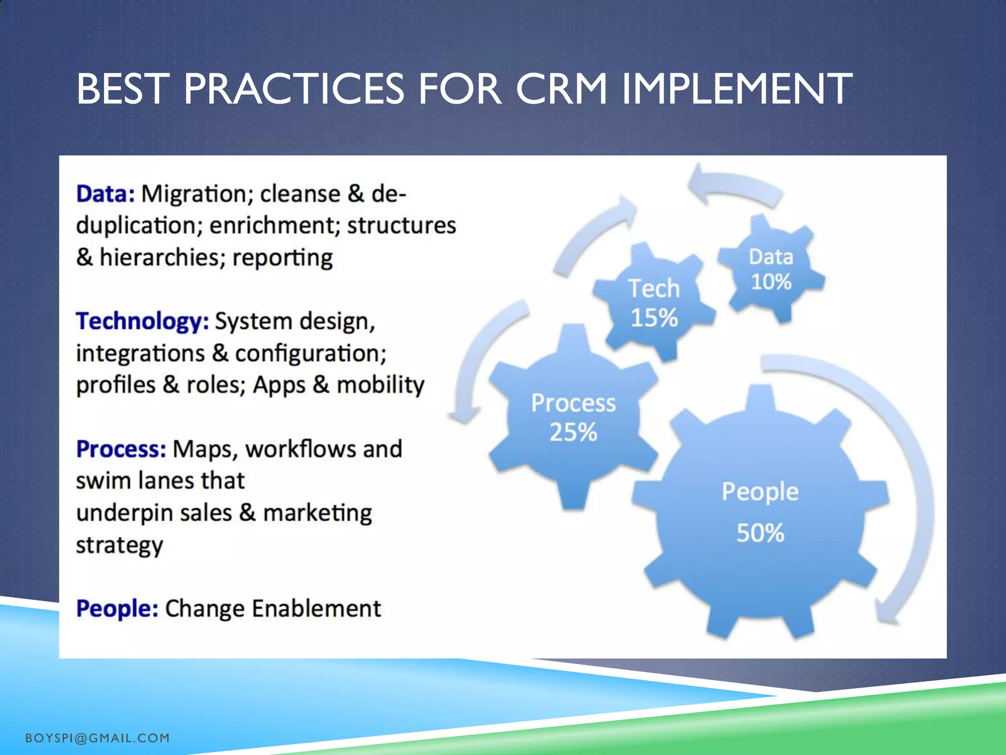 BEST PRACTICES FOR CRM IMPLEMENT
BOYSPI@GMAIL.COM
 