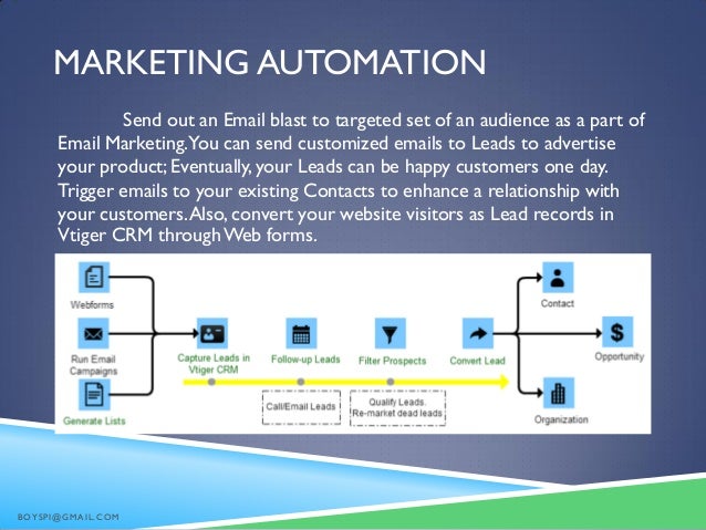 vtiger report sales Vtiger for implementation vtiger report sales Vtiger for implementation