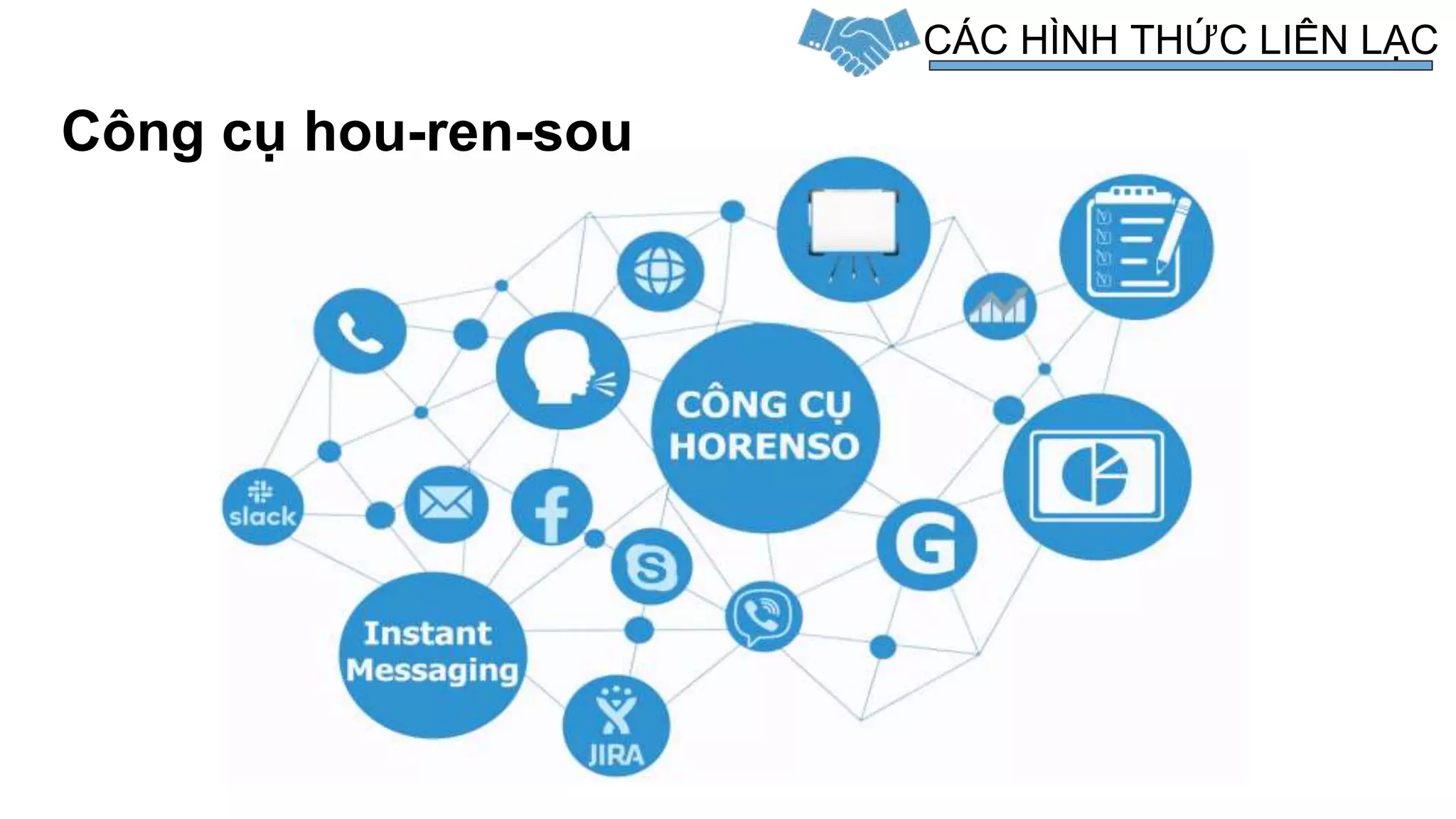 CÁC HÌNH THỨC LIÊN LẠC
Công cụ hou-ren-sou
 