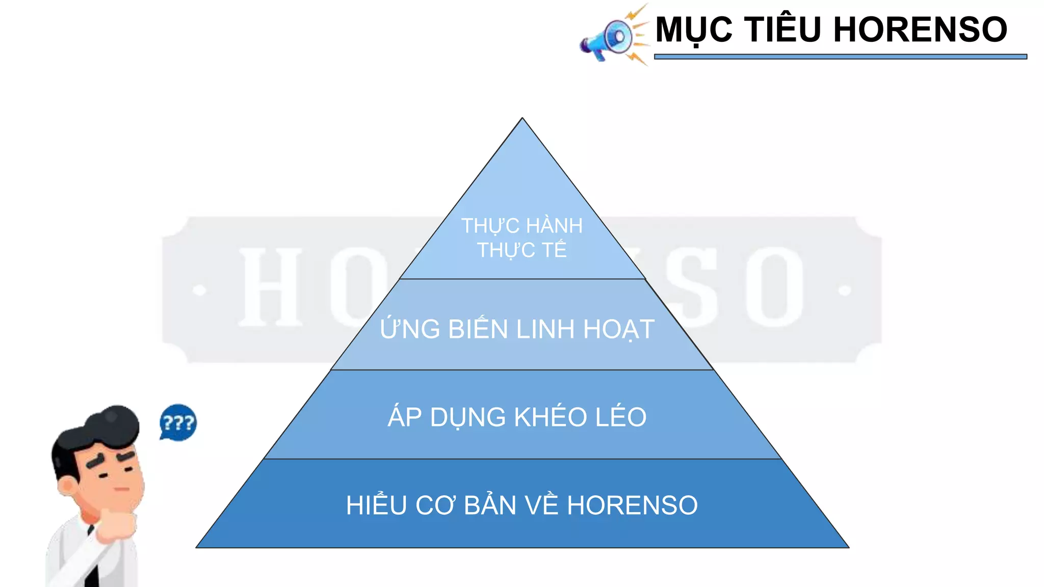 MỤC TIÊU HORENSO
HIỂU CƠ BẢN VỀ HORENSO
ÁP DỤNG KHÉO LÉO
ỨNG BIẾN LINH HOẠT
THỰC HÀNH
THỰC TẾ
 
