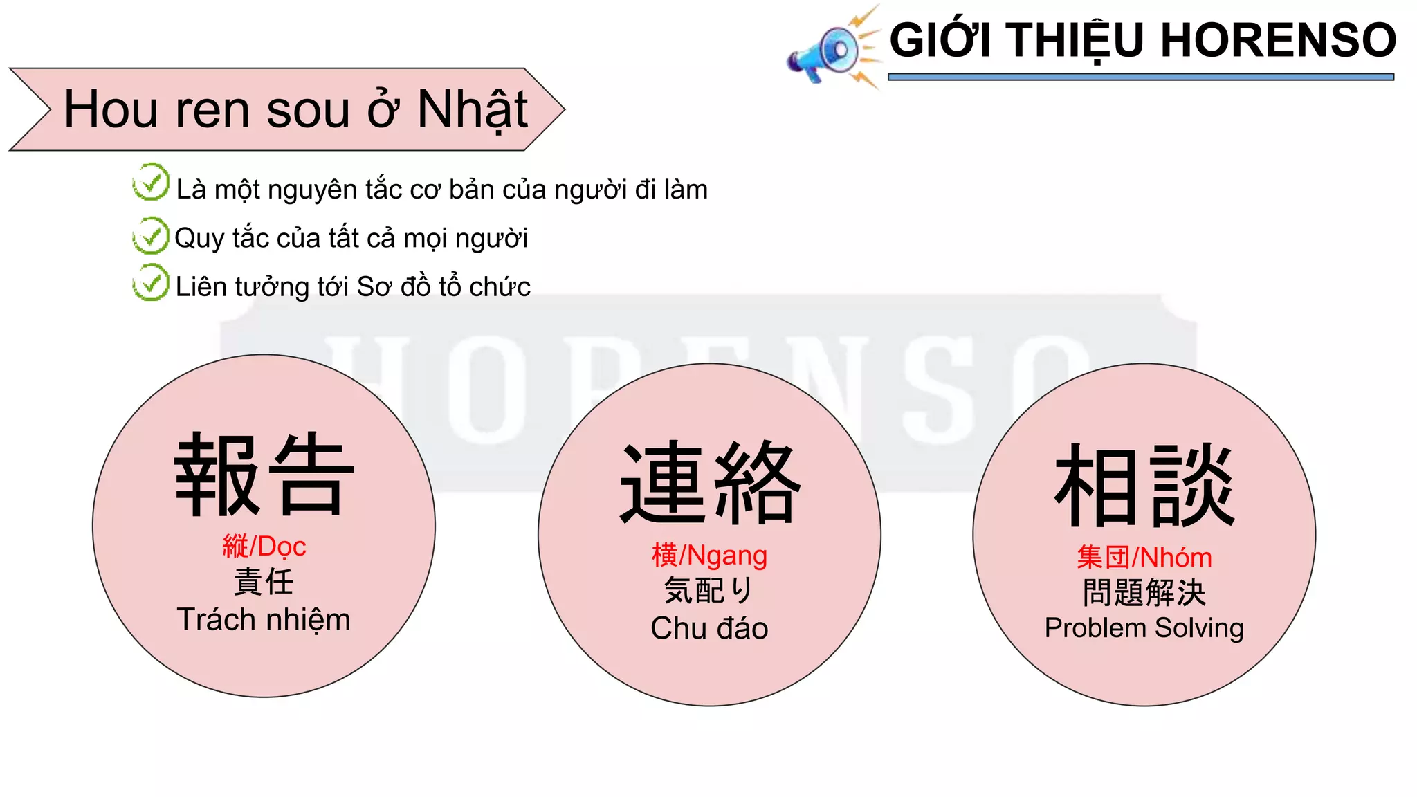 Hou ren sou ở Nhật
報告
縦/Dọc
責任
Trách nhiệm
連絡
横/Ngang
気配り
Chu đáo
相談
集団/Nhóm
問題解決
Problem Solving
GIỚI THIỆU HORENSO
Là một nguyên tắc cơ bản của người đi làm
Quy tắc của tất cả mọi người
Liên tưởng tới Sơ đồ tổ chức
 