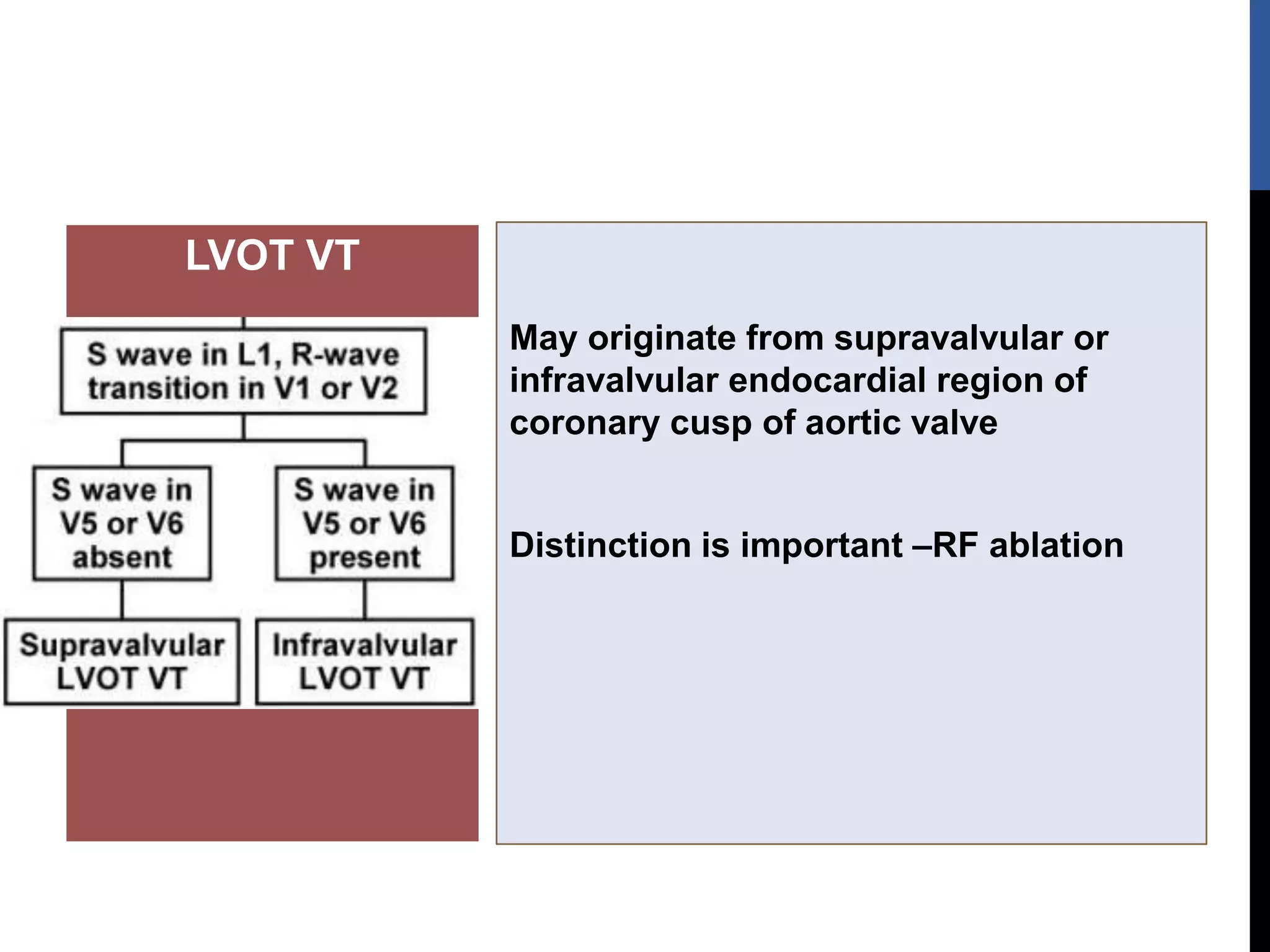 May originate from supravalvular or
infravalvular endocardial region of
coronary cusp of aortic valve
Distinction is important –RF ablation
LVOT VT
 