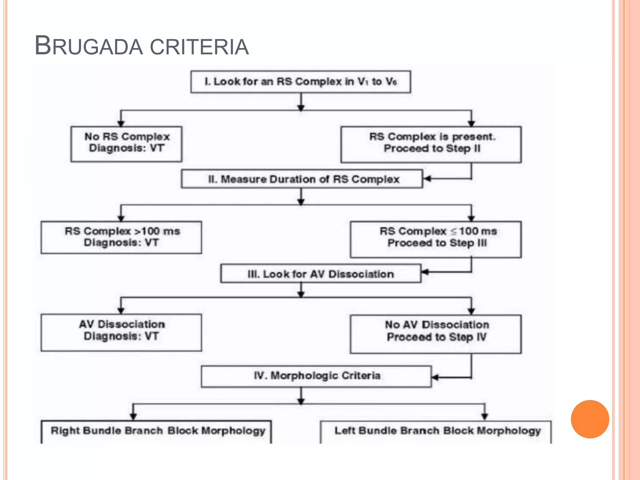 BRUGADA CRITERIA
 