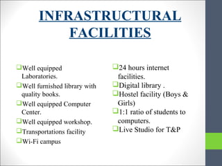 INFRASTRUCTURAL
FACILITIES
Well equipped
Laboratories.
Well furnished library with
quality books.
Well equipped Computer
Center.
Well equipped workshop.
Transportations facility
Wi-Fi campus
24 hours internet
facilities.
Digital library .
Hostel facility (Boys &
Girls)
1:1 ratio of students to
computers.
Live Studio for T&P
 