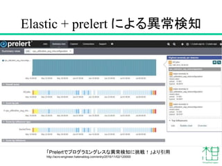 Elastic + prelert による異常検知
25
「Prelertでプログラミングレスな異常検知に挑戦！」より引用
http://acro-engineer.hatenablog.com/entry/2016/11/02/120000
 