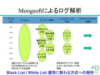Moogsoftによるログ解析
イベント
入力
フィルター
頻出するイベントは排除する、
などの独自のロジックにより
98%のノイズを削除
時系列による
分類
類似事象
による
分類
構成管理に
紐付いた
分類
アノマリー検知
レシピに
よる分類
ナレッジに
よる分類
シチュエ
ーション
Ａ
シチュエ
ーション
B
シチュエーション
作成
多角的のアノマリー検知
により、99.5%のノイズを
削除
プライオリティ付け
＆通知
Black List / White List 運用に替わる方式への期待
 