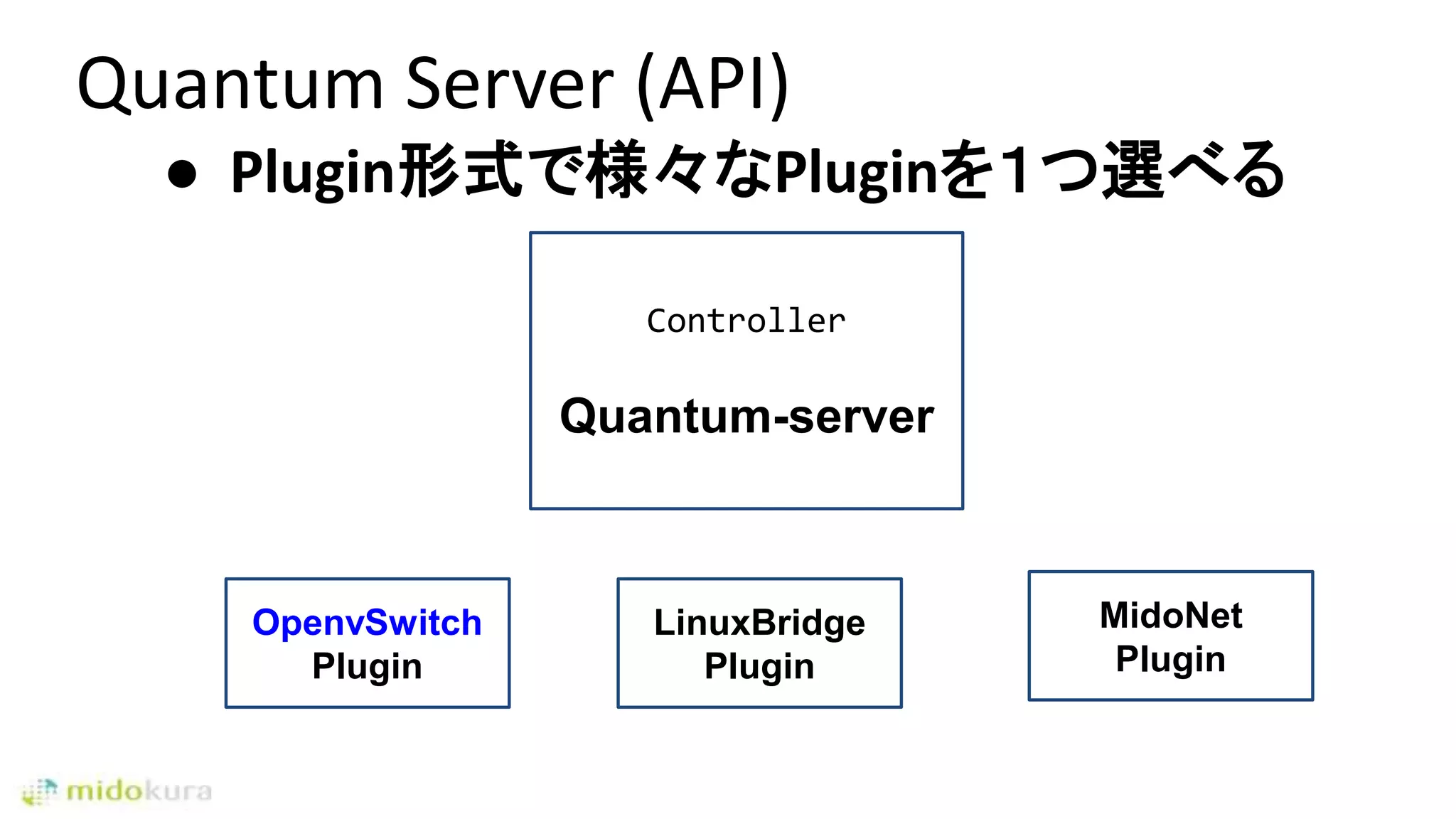 Quantum Server (API)
● Plugin形式で様々なPluginを１つ選べる
Controller
Quantum-server
OpenvSwitch
Plugin
MidoNet
Plugin
LinuxBridge
Plugin
 