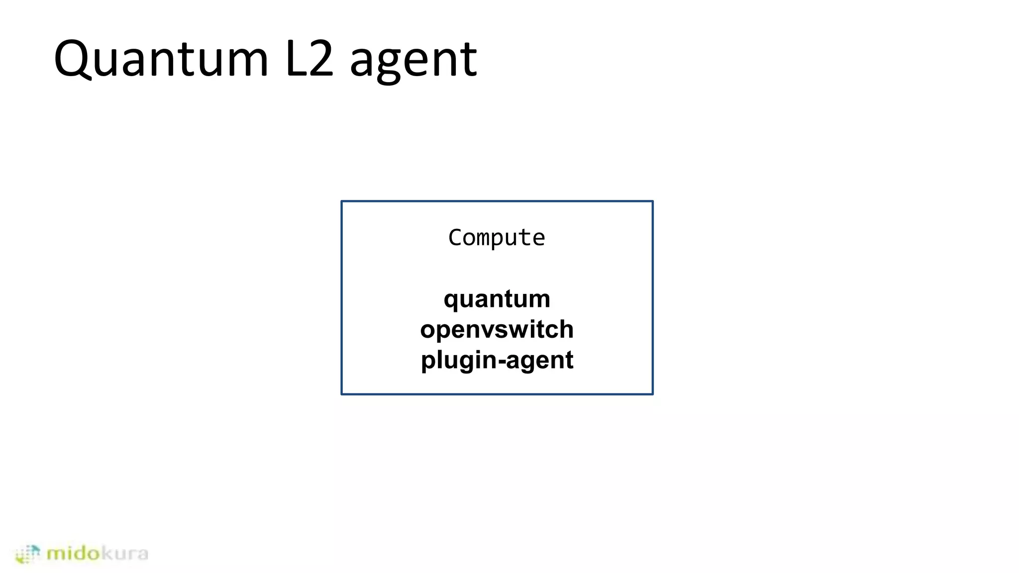 Quantum L2 agent
Compute
quantum
openvswitch
plugin-agent
 