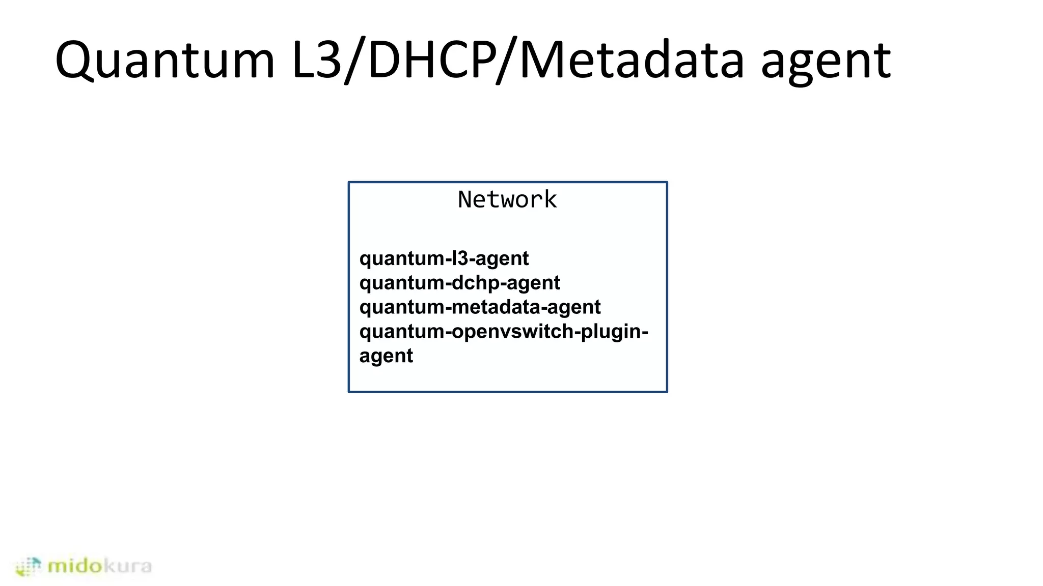 Quantum L3/DHCP/Metadata agent
Network
quantum-l3-agent
quantum-dchp-agent
quantum-metadata-agent
quantum-openvswitch-plugin-
agent
 