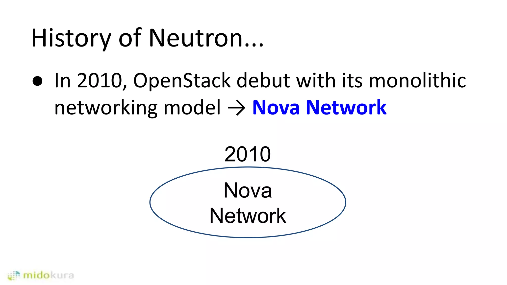 History of Neutron...
● In 2010, OpenStack debut with its monolithic
networking model → Nova Network
2010
Nova
Network
 