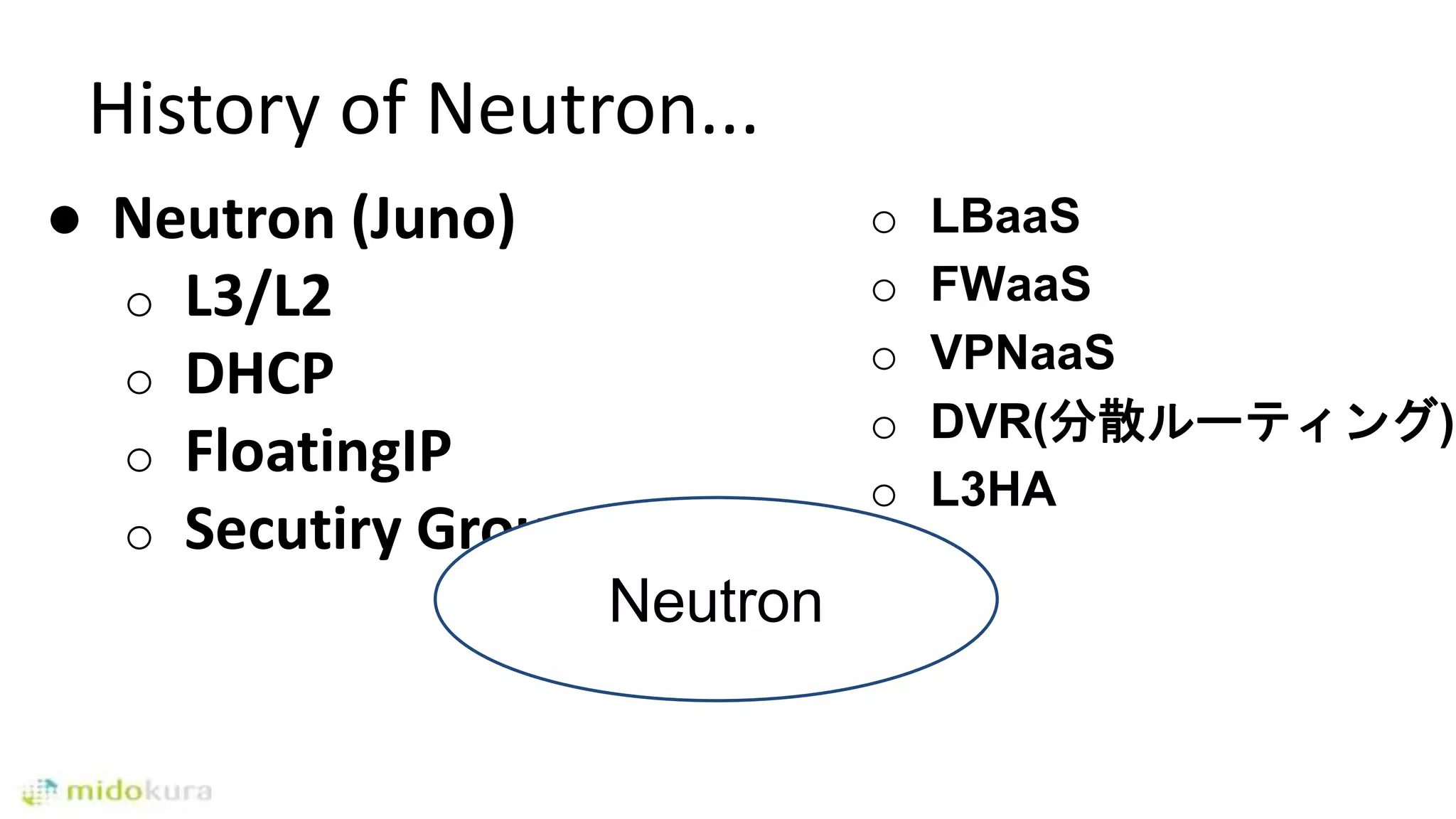 History of Neutron...
● Neutron (Juno)
o L3/L2
o DHCP
o FloatingIP
o Secutiry Group
Neutron
o LBaaS
o FWaaS
o VPNaaS
o DVR(分散ルーティング)
o L3HA
 