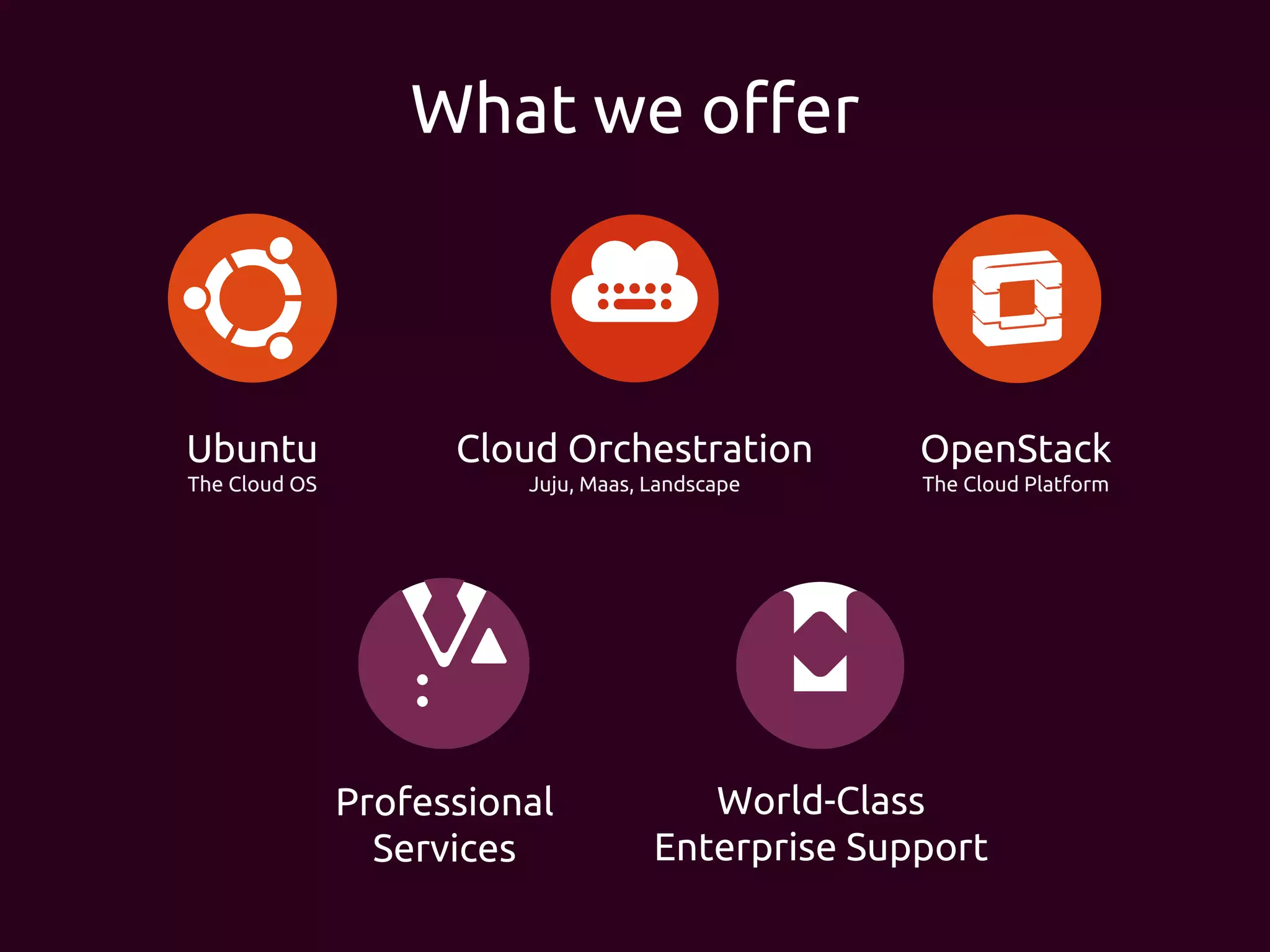 Ubuntu OpenStackのサポートサイクル
 