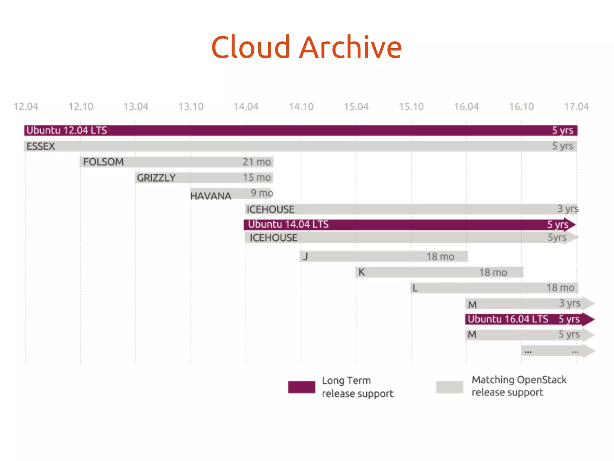 物理マシンプロビジョニング
+
ダイナミックに再利用
2つの自動化ツール
アプリケーションのデ
プロイメント
+
スケール
MAAS
 