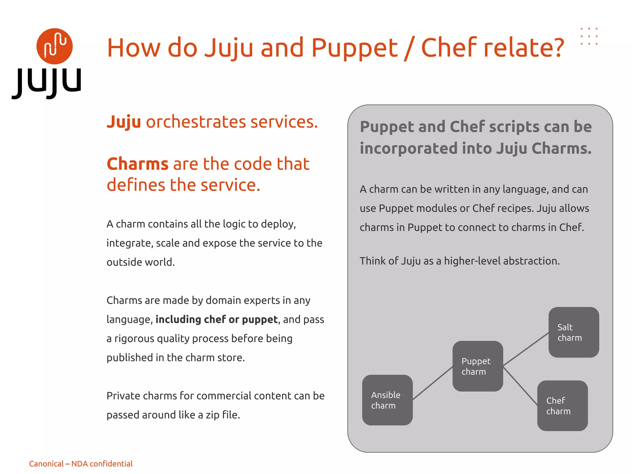 Charm -- エコシステム
Charms:
● 合計 900+ charms がストア上で公開済
○ 42% がコミュニティによる貢献
○ 58% が Canonical による開発
contribution as of Q214
 