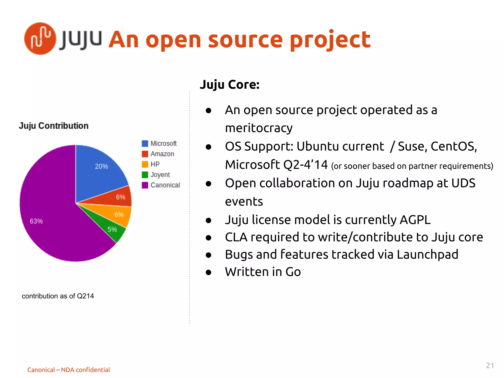 Charm -- エコシステム
 