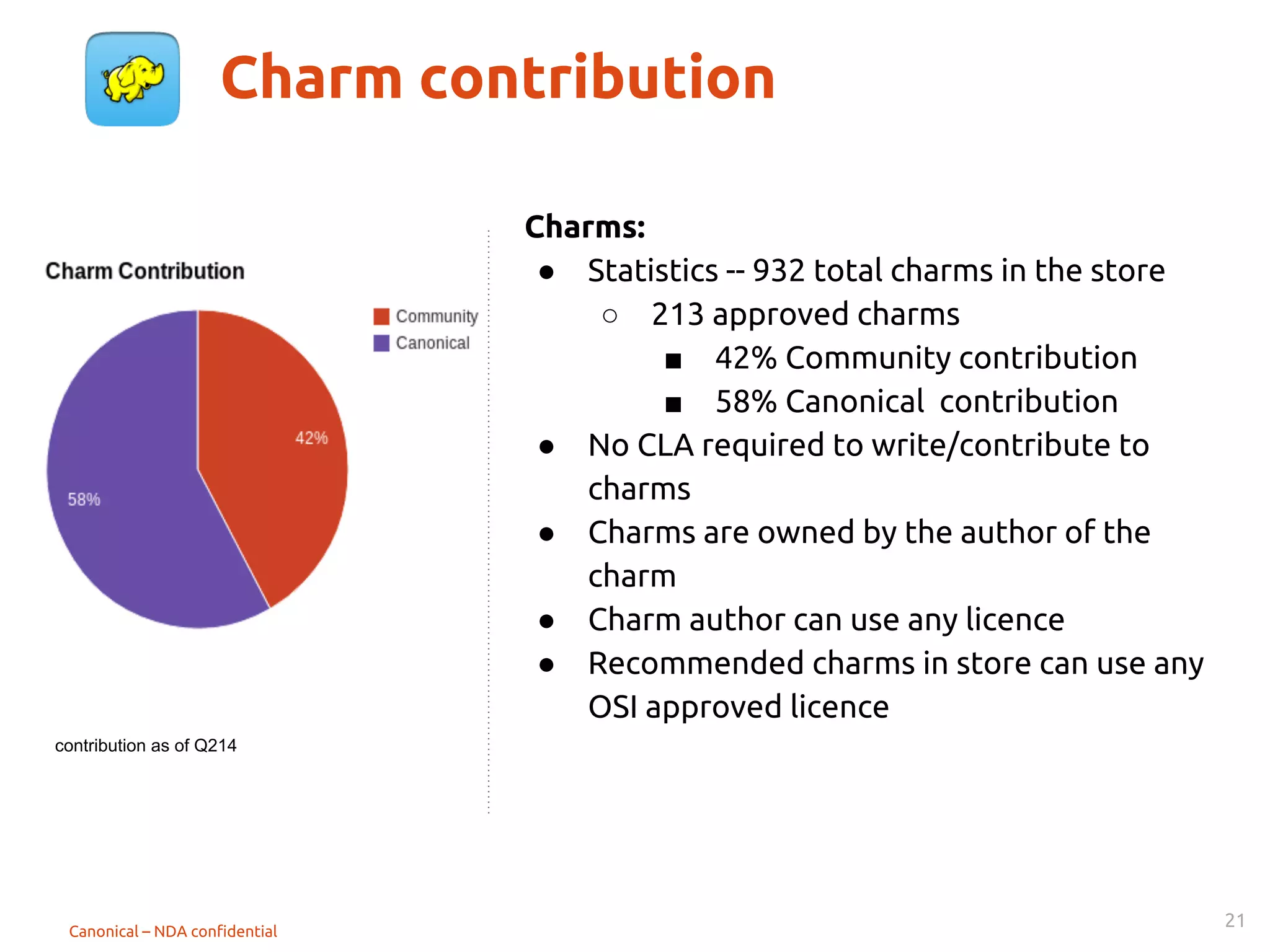 さくっと 運用
5
➢ パッケージ&パッチ管理
➢ モニタリング
➢ リモートコマンド
➢ セキュリティレポート
 