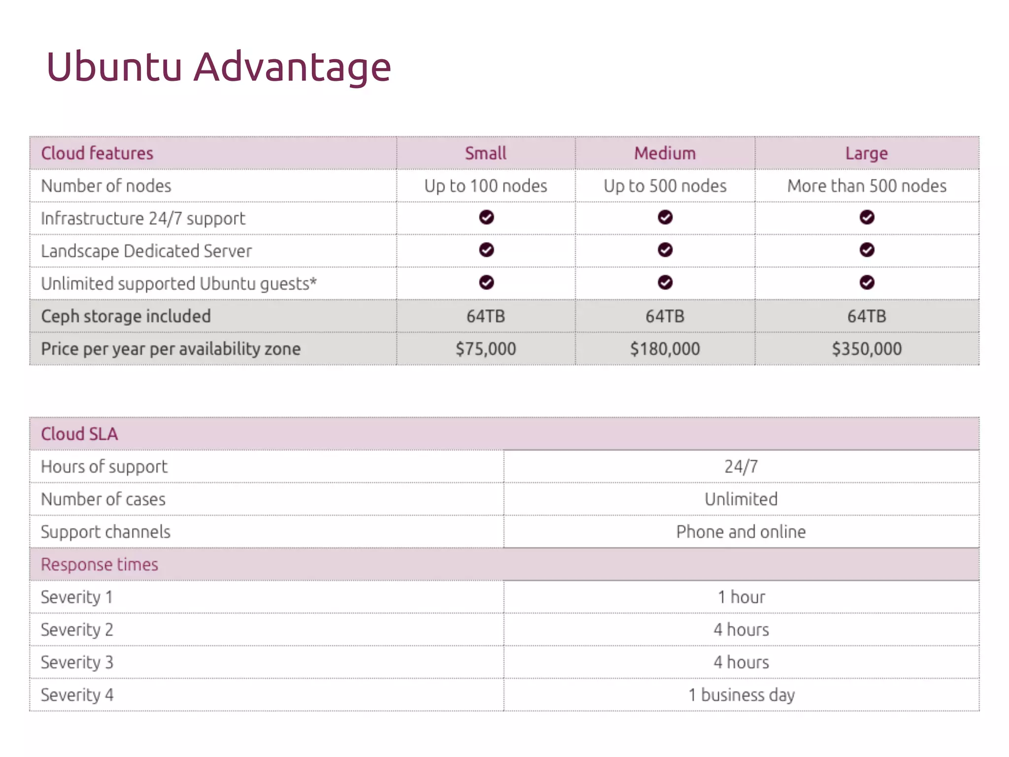 Ubuntu OpenStack 事例
7
 