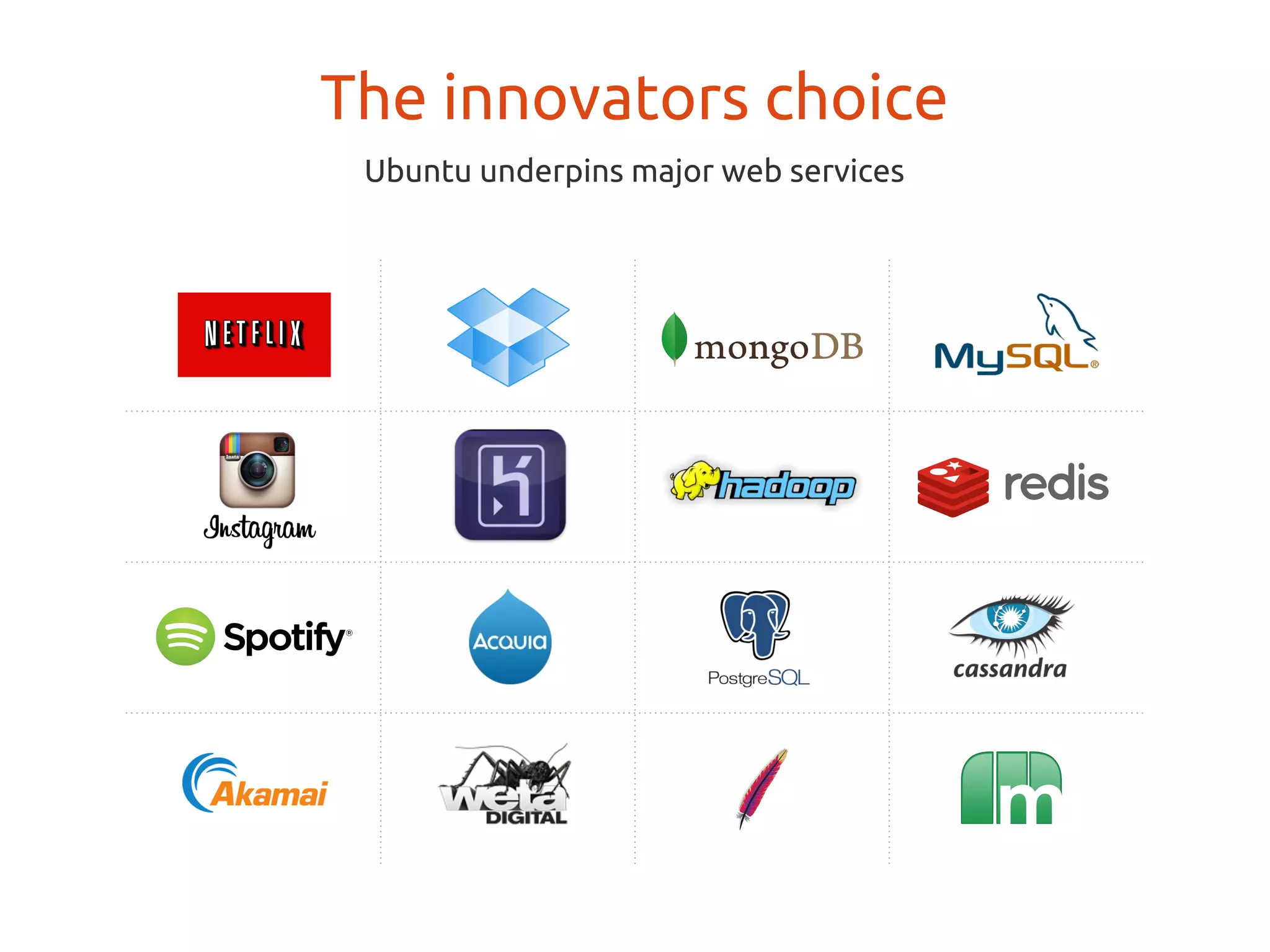 Ubuntuは、メジャーなwebサービスを支えています。
時代はUbuntu !!!
 