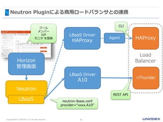 Neutron Pluginによる商用ロードバランサとの連携
21Copyright©2015 UNIADEX, Ltd. All rights reserved.
Load
Balancer
Neutron
LBaaS Driver
HAProxy
LBaaS Driver
A10
vThunder
HAProxy
LBaaS neutron-lbaas.conf
provider=“xxxx.A10”
プール
メンバー
VIP
モニタ を登録
REST API
CLI
Horizon
管理画面
Agent
 