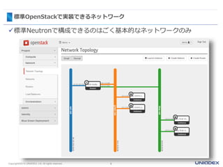 標準OpenStackで実装できるネットワーク
標準Neutronで構成できるのはごく基本的なネットワークのみ
5Copyright©2015 UNIADEX, Ltd. All rights reserved.
 