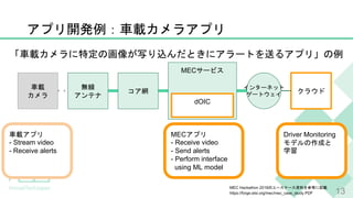 MEC
MEC
- Receive video
- Send alerts
- Perform interface
using ML model
- Stream video
- Receive alerts
Driver Monitoring
dOIC
MEC Hackathon 2018
https://forge.etsi.org/mec/mec_case_study.PDF 13
 