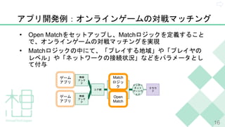• Open Match Match
• Match
16
B
A
MEC
Match
Open
Match
 