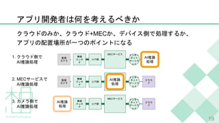 +MEC
MEC
MEC
MEC
AI
AI
AI
1.
AI
2. MEC
AI
3.
AI
19
 