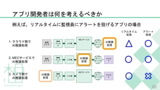 MEC
MEC
MEC
AI
AI
AI
1.
AI
2. MEC
AI
3.
AI
20
 