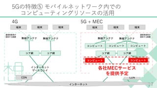 5G時代のアプリケーション開発とは - 5G+MECを活用した低遅延アプリの実現へ