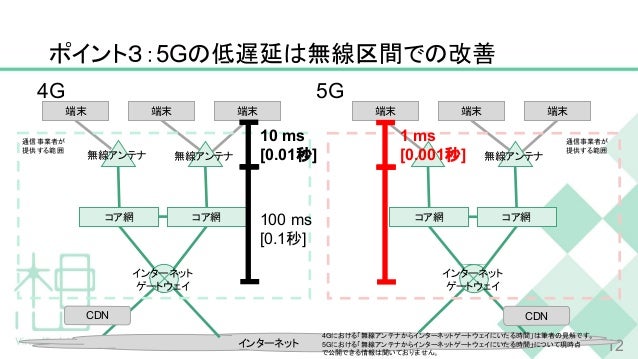 Hbstudy 5g Mec時代のシステム設計
