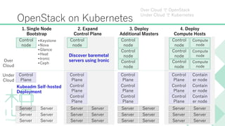 Edge Computing Architecture using GPUs and Kubernetes | PPTX