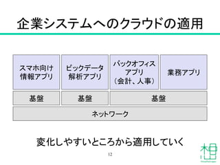 企業システムへのクラウドの適用	
12
ネットワーク	
基盤	
基盤	
基盤	
ビックデータ
解析アプリ	
スマホ向け
情報アプリ	
業務アプリ	
バックオフィス
アプリ
（会計、人事）	
変化しやすいところから適用していく	
 