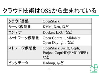 クラウド技術はOSSから生まれている	
クラウド基盤	
 OpenStack	
サーバ仮想化	
 KVM, Xen, など	
コンテナ	
 Docker, LXC, など	
ネットワーク仮想化	
 Open Contrail, MidoNet
Open Daylight, など	
ストレージ仮想化	
 OpenStack Swift, Ceph,
Project CoprHD(EMC ViPR)
など	
ビックデータ	
 Hadoop, など	
21
 