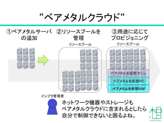 “ベアメタルクラウド“	
29
リソースプール	
 リソースプール	
ベアメタルを仮想ＳＷ	
ベアメタルを仮想ＲＴ	
ベアメタルを仮想マシン	
インフラ管理者	
①ベアメタルサーバ
の追加	
②リソースプールを
管理	
③用途に応じて
プロビジョニング	
ネットワーク機器やストレージも
ベアメタルクラウドに含まれるとしたら
自分で制御できないと困るよね。	
 