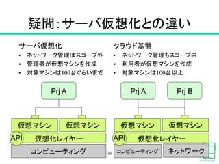 疑問：サーバ仮想化との違い	
サーバ仮想化
•  ネットワーク管理はスコープ外
•  管理者が仮想マシンを作成
•  対象マシンは100台ぐらいまで	
クラウド基盤
•  ネットワーク管理もスコープ内
•  利用者が仮想マシンを作成
•  対象マシンは100台以上	
36
仮想化レイヤー	
仮想マシン	
 仮想マシン	
コンピューティング	
Prj A	
API	
 仮想化レイヤー	
仮想マシン	
 仮想マシン	
コンピューティング	
Prj A	
API	
ネットワーク	
Prj B	
 